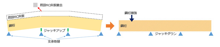 福士蒼汰 竹内涼真