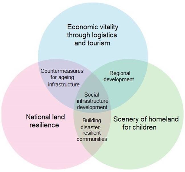 SDGs of Oriental Shiraishi Group | Oriental Shiraishi Corporation